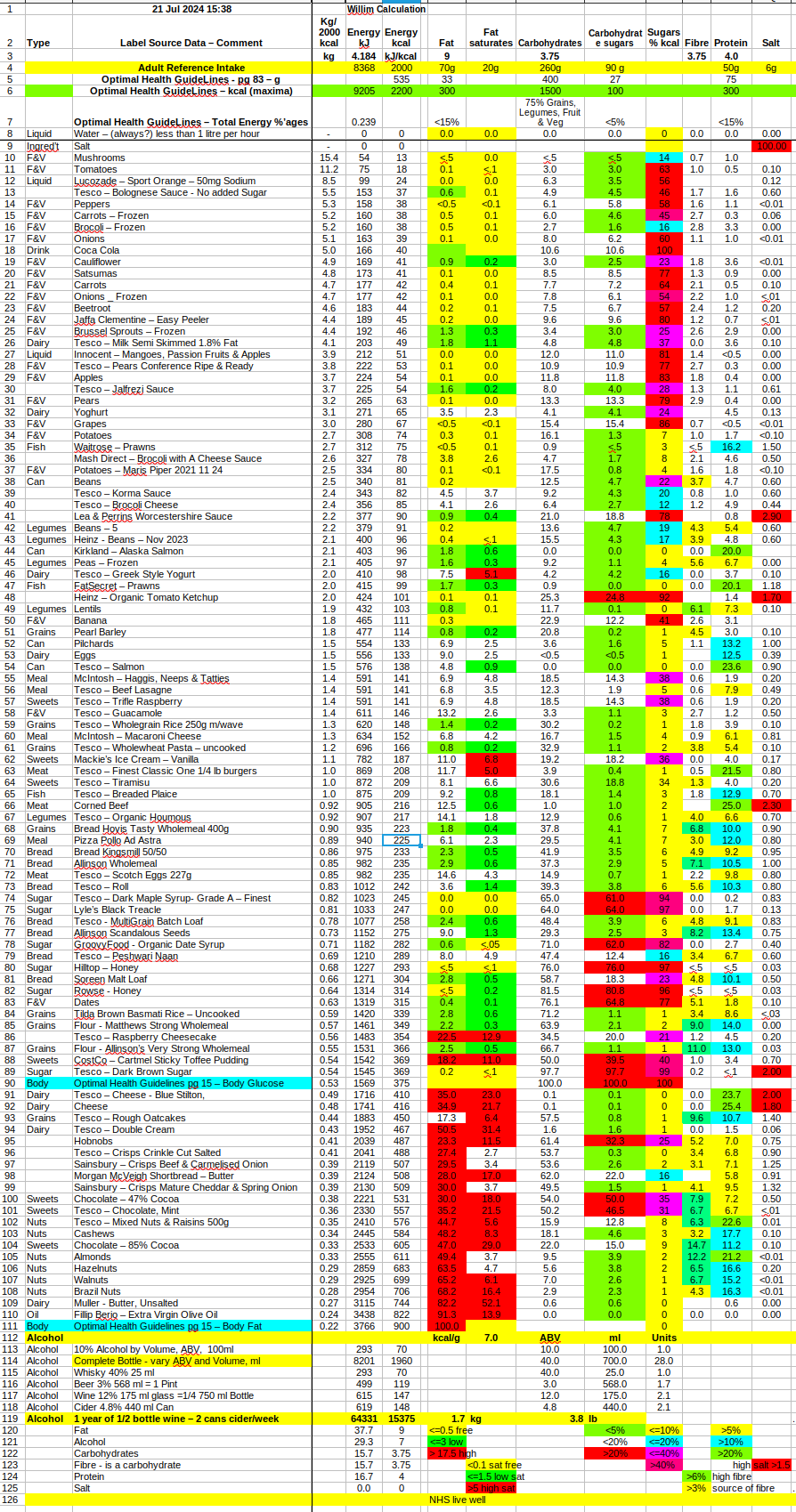 See Food_Values PDF or .ods