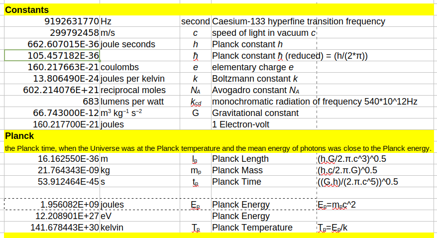 Planck Table